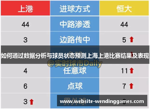 如何通过数据分析与球员状态预测上海上港比赛结果及表现