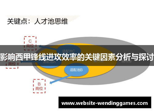 影响西甲锋线进攻效率的关键因素分析与探讨
