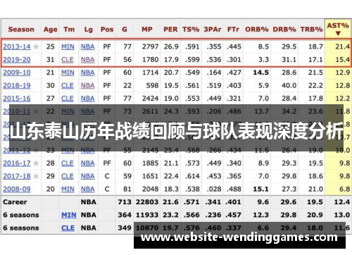 山东泰山历年战绩回顾与球队表现深度分析