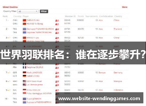 世界羽联排名：谁在逐步攀升？