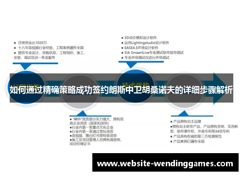 如何通过精确策略成功签约朗斯中卫胡桑诺夫的详细步骤解析