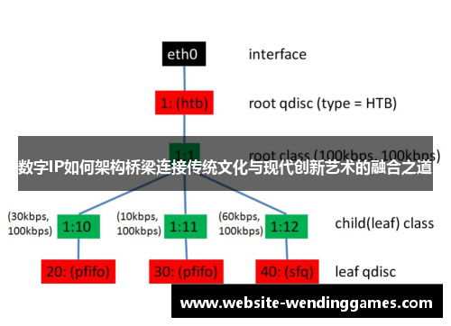 数字IP如何架构桥梁连接传统文化与现代创新艺术的融合之道