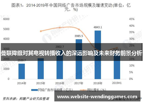 曼联降级对其电视转播收入的深远影响及未来财务前景分析