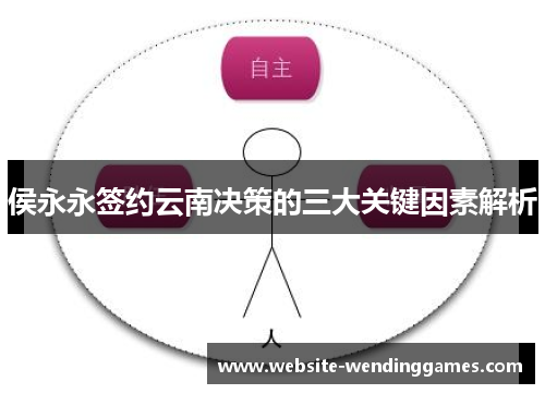 侯永永签约云南决策的三大关键因素解析