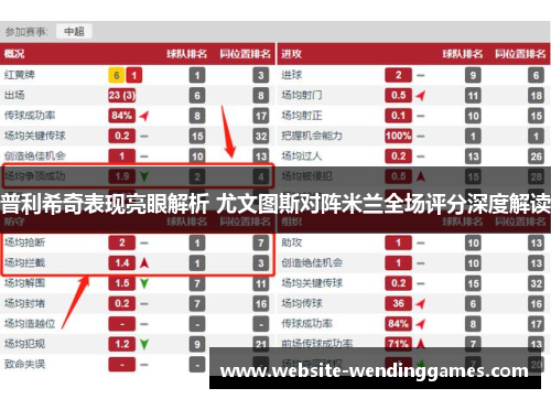 普利希奇表现亮眼解析 尤文图斯对阵米兰全场评分深度解读