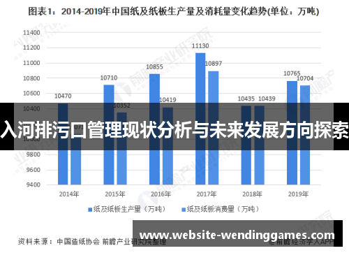 入河排污口管理现状分析与未来发展方向探索