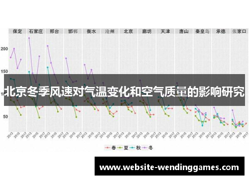 北京冬季风速对气温变化和空气质量的影响研究