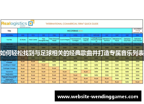 如何轻松找到与足球相关的经典歌曲并打造专属音乐列表