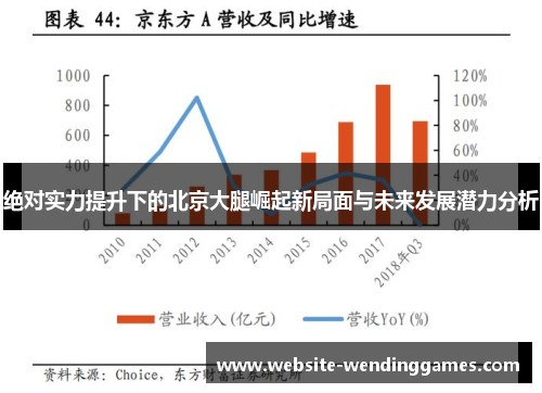 绝对实力提升下的北京大腿崛起新局面与未来发展潜力分析
