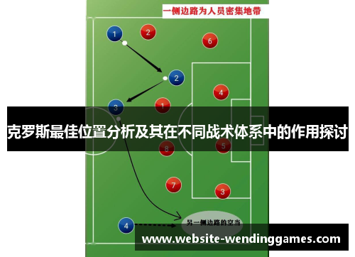 克罗斯最佳位置分析及其在不同战术体系中的作用探讨