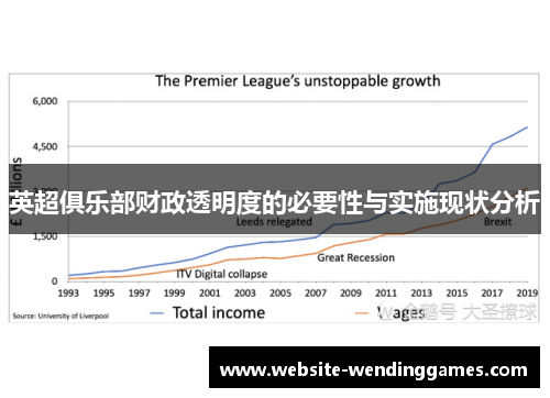 英超俱乐部财政透明度的必要性与实施现状分析