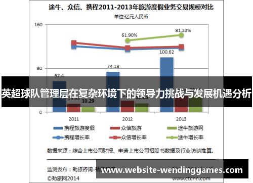 英超球队管理层在复杂环境下的领导力挑战与发展机遇分析