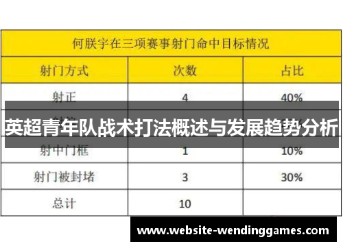 英超青年队战术打法概述与发展趋势分析