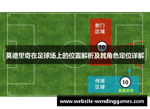 莫德里奇在足球场上的位置解析及其角色定位详解 莫德里奇在足球场上的位置解析及其角色定位详解