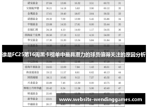 谁是FC25第16周黑卡榜单中最具潜力的球员值得关注的原因分析 谁是FC25第16周黑卡榜单中最具潜力的球员值得关注的原因分析