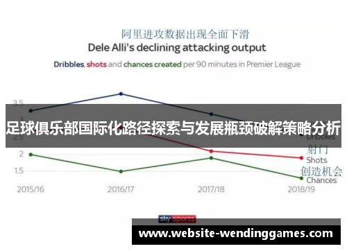 足球俱乐部国际化路径探索与发展瓶颈破解策略分析 足球俱乐部国际化路径探索与发展瓶颈破解策略分析