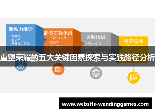 重塑荣耀的五大关键因素探索与实践路径分析 重塑荣耀的五大关键因素探索与实践路径分析