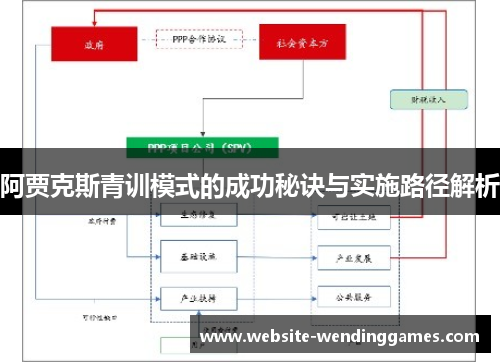阿贾克斯青训模式的成功秘诀与实施路径解析