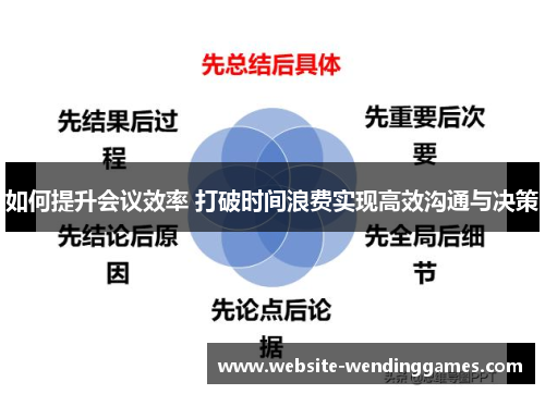 如何提升会议效率 打破时间浪费实现高效沟通与决策
