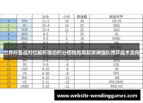 世界杯备战对位解析推动积分榜格局再起波澜强队博弈战术走向