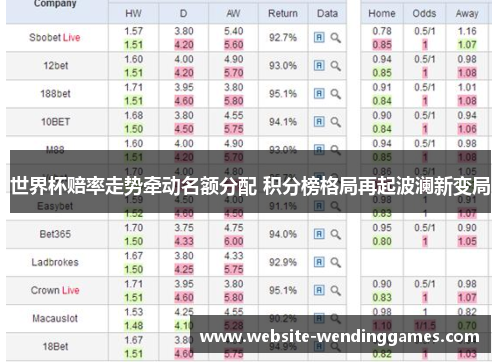 世界杯赔率走势牵动名额分配 积分榜格局再起波澜新变局 世界杯赔率走势牵动名额分配 积分榜格局再起波澜新变局