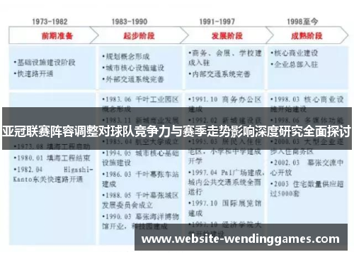 亚冠联赛阵容调整对球队竞争力与赛季走势影响深度研究全面探讨
