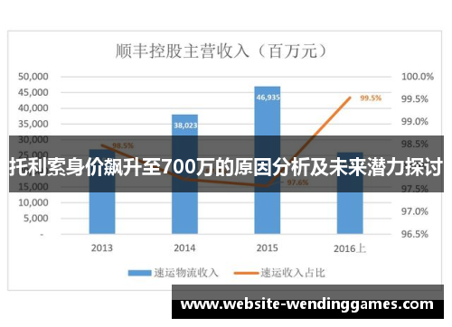 托利索身价飙升至700万的原因分析及未来潜力探讨 托利索身价飙升至700万的原因分析及未来潜力探讨
