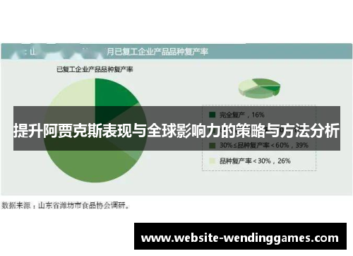 提升阿贾克斯表现与全球影响力的策略与方法分析