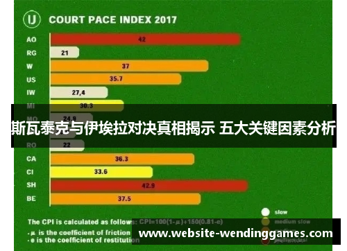 斯瓦泰克与伊埃拉对决真相揭示 五大关键因素分析