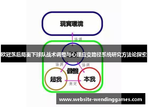 欧冠落后局面下球队战术调整与心理应变路径系统研究方法论探索