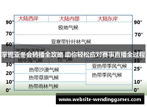 掌握亚冬会转播全攻略 助你轻松应对赛事直播全过程 掌握亚冬会转播全攻略 助你轻松应对赛事直播全过程